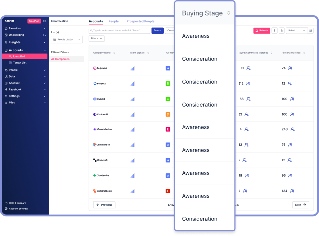 Buying stage predicted for your accounts to help prioritize sales efforts.