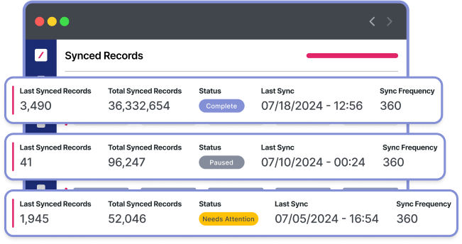 Ensure reliable data syncing and easy monitoring