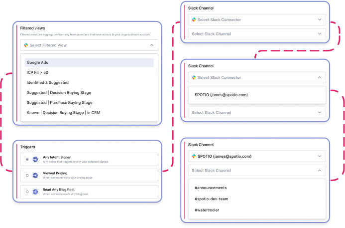 Seamlessly continue the dialogue from your outreach and connect with more buyers