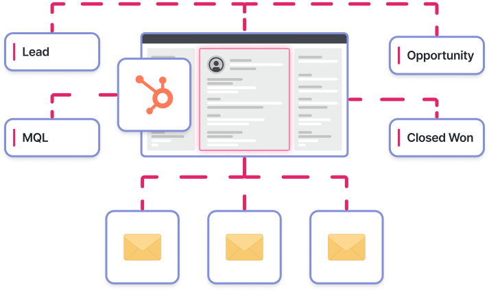 Attribute Pipeline