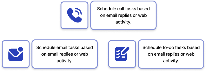 Automatically create CRM tasks based on prospect engagement