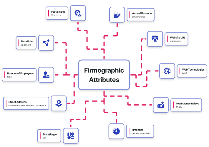Get rid of empty fields in your tools with accurate, up to date and standardized company data
