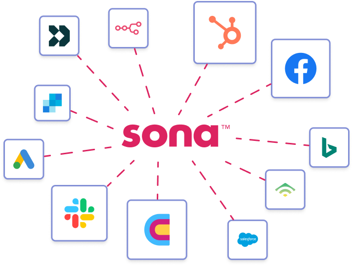 Native integrations across your entire tech stack