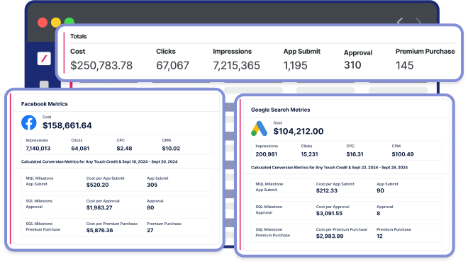 Measure Marketing Impact