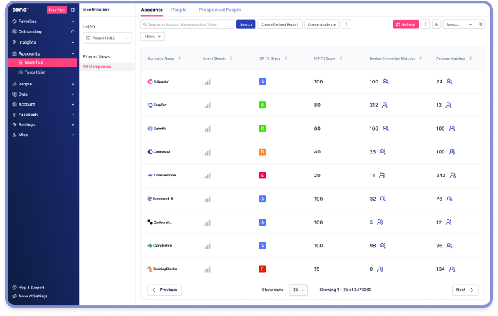 Qualify and research accounts automatically
