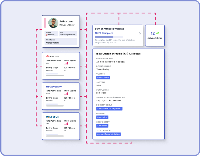 Amplify brand awareness impact with data-driven insights