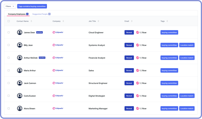 Complete buying committee visibility with unified data
