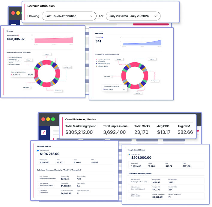 Connect marketing activities to revenue