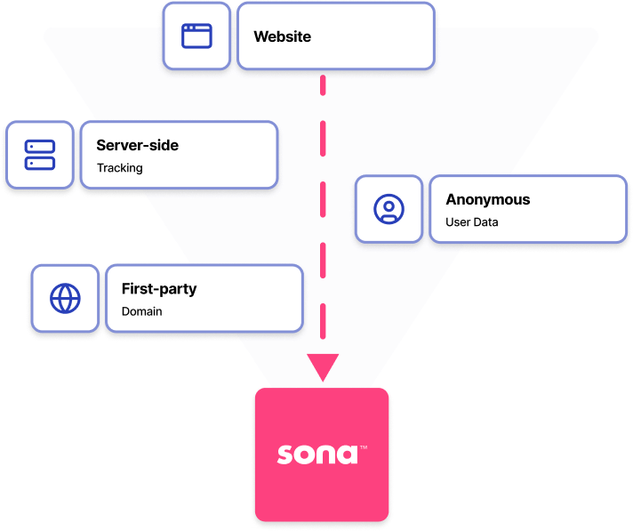 First-party data to drive campaign performance