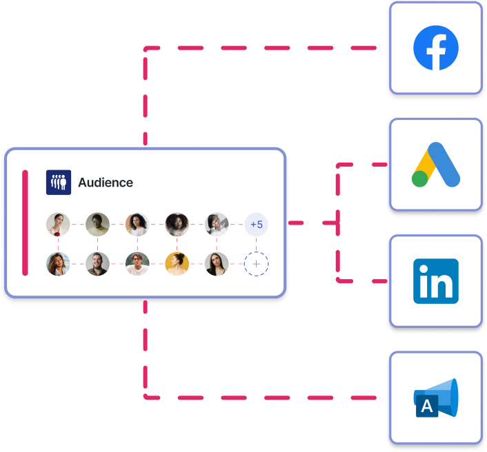 Maximize reach by syncing ad audiences to multiple platforms