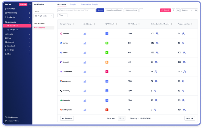 Auto-identify the right buyers for every account