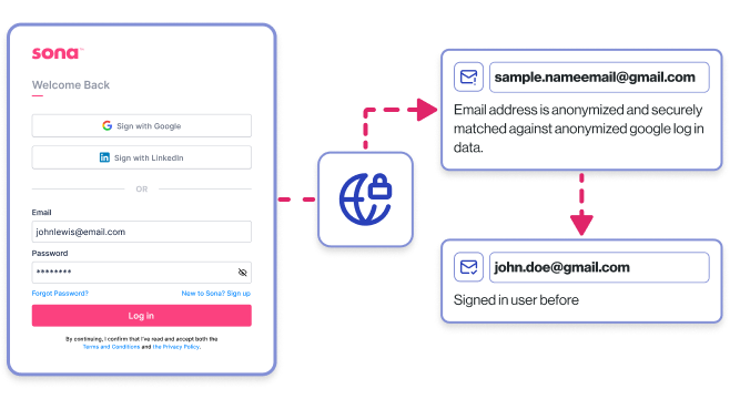 Improve Conversion Accuracy with Enhanced Conversions