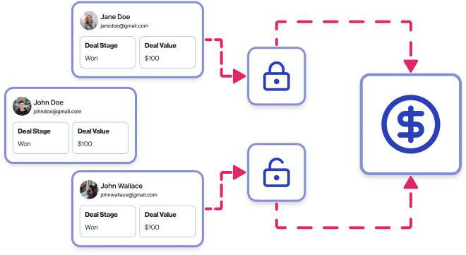 Unlock Smarter Bidding with Enhanced Conversions