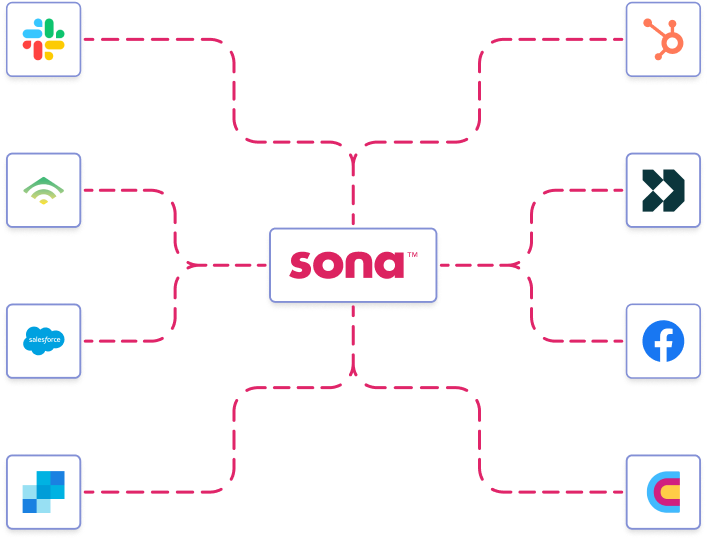 Get Complete Attribution and Reporting