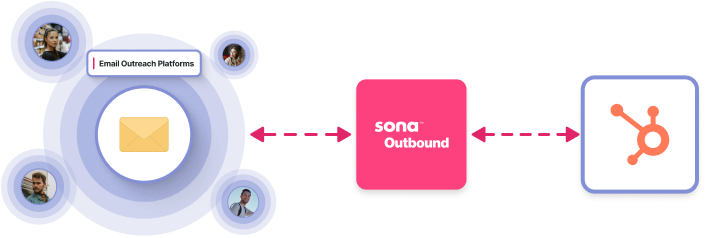 Outbound Hero