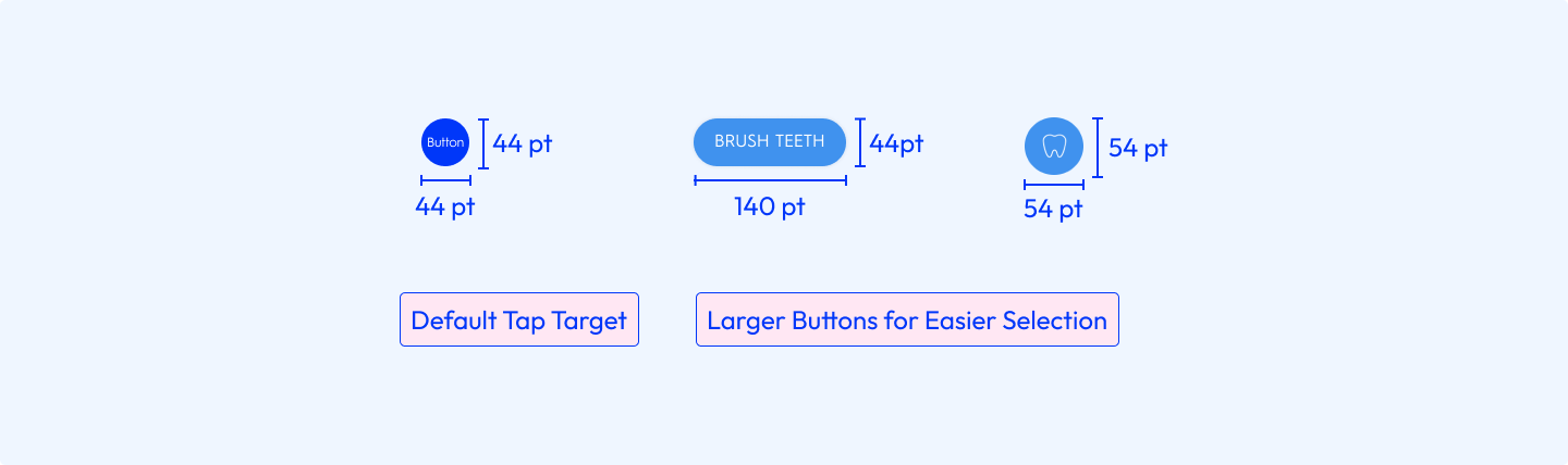 different sized buttons used in the interface, larger buttons were added to the final interface for ease of use.