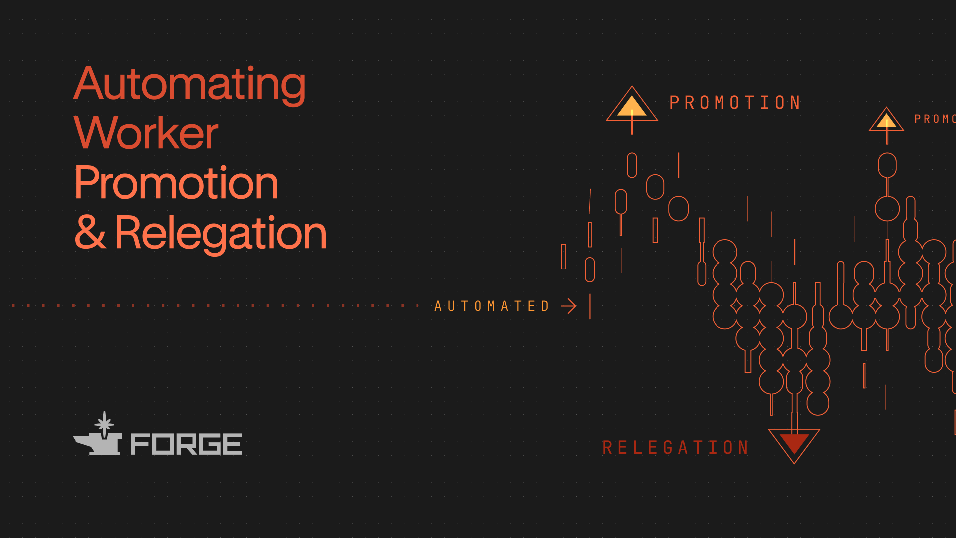 Automating Worker Promotion and Relegation on Allora Forge