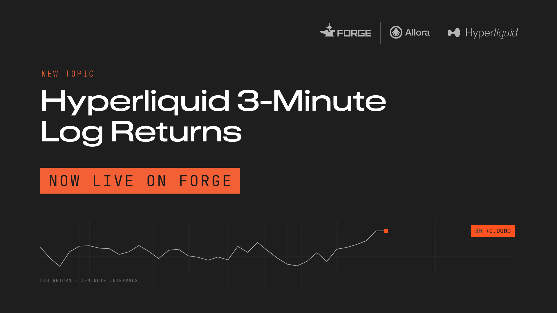 Hyperliquid 3-Minute Log Returns, now live on Forge
