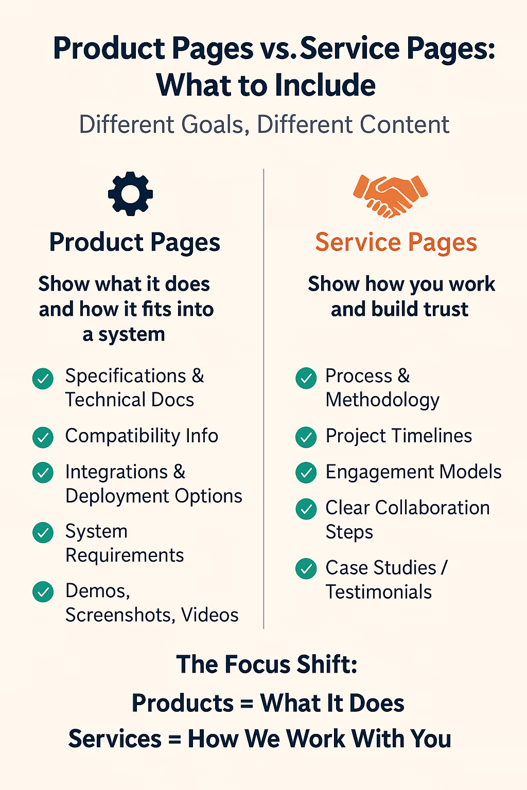 infographic showing the differences between product pages and service pages for B2B companies