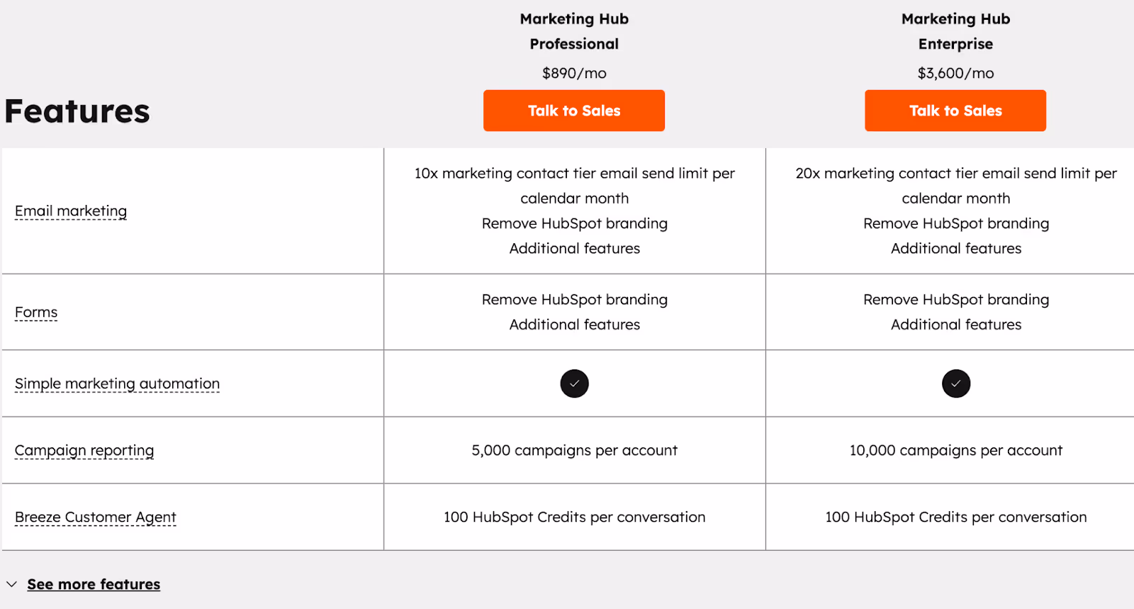 Marketing Hub features comparison chart from HubSpot