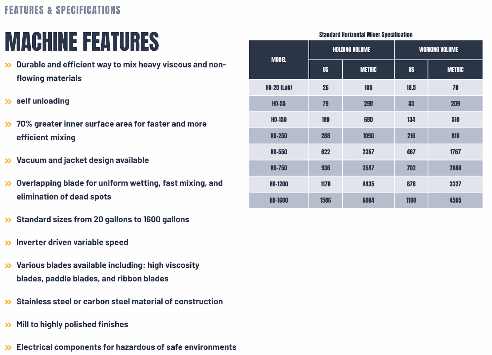 B2B manufacturer Hockmeyer's "Horizontal Paste Mixer" product page featuring a technical specifications chart