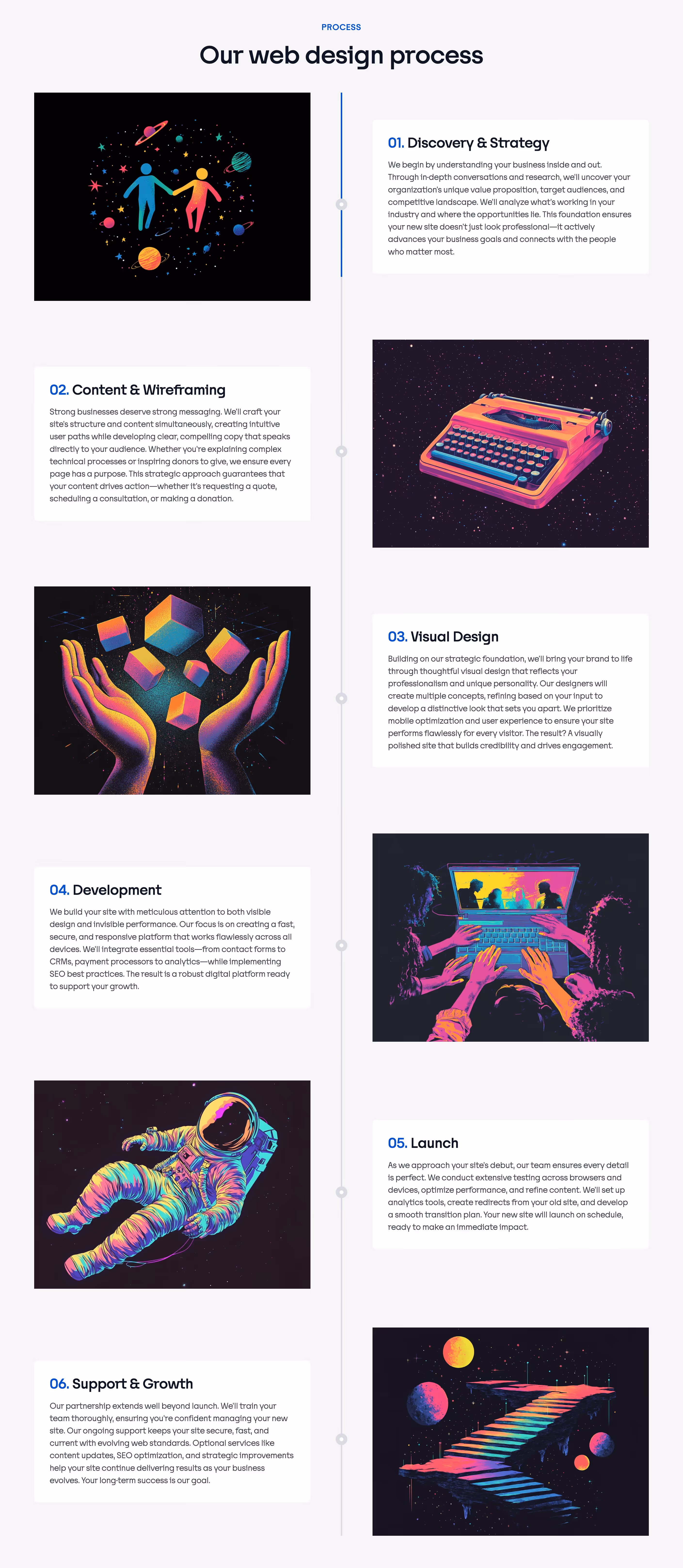 Web design agency process page showing six named project phases from discovery and strategy through support and growth with descriptions and illustrations for each step