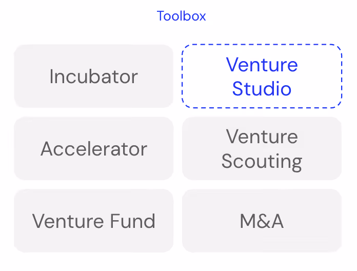 The venture strategy toolbox