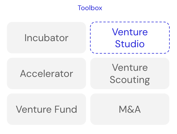 The venture strategy toolbox