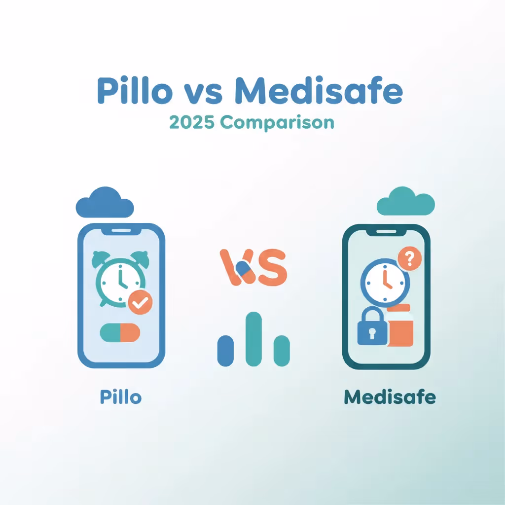 Pillo vs Medisafe honest comparison 2026