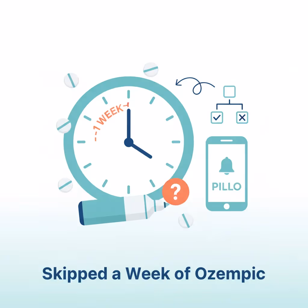 Skipped a week of Ozempic thumbnail