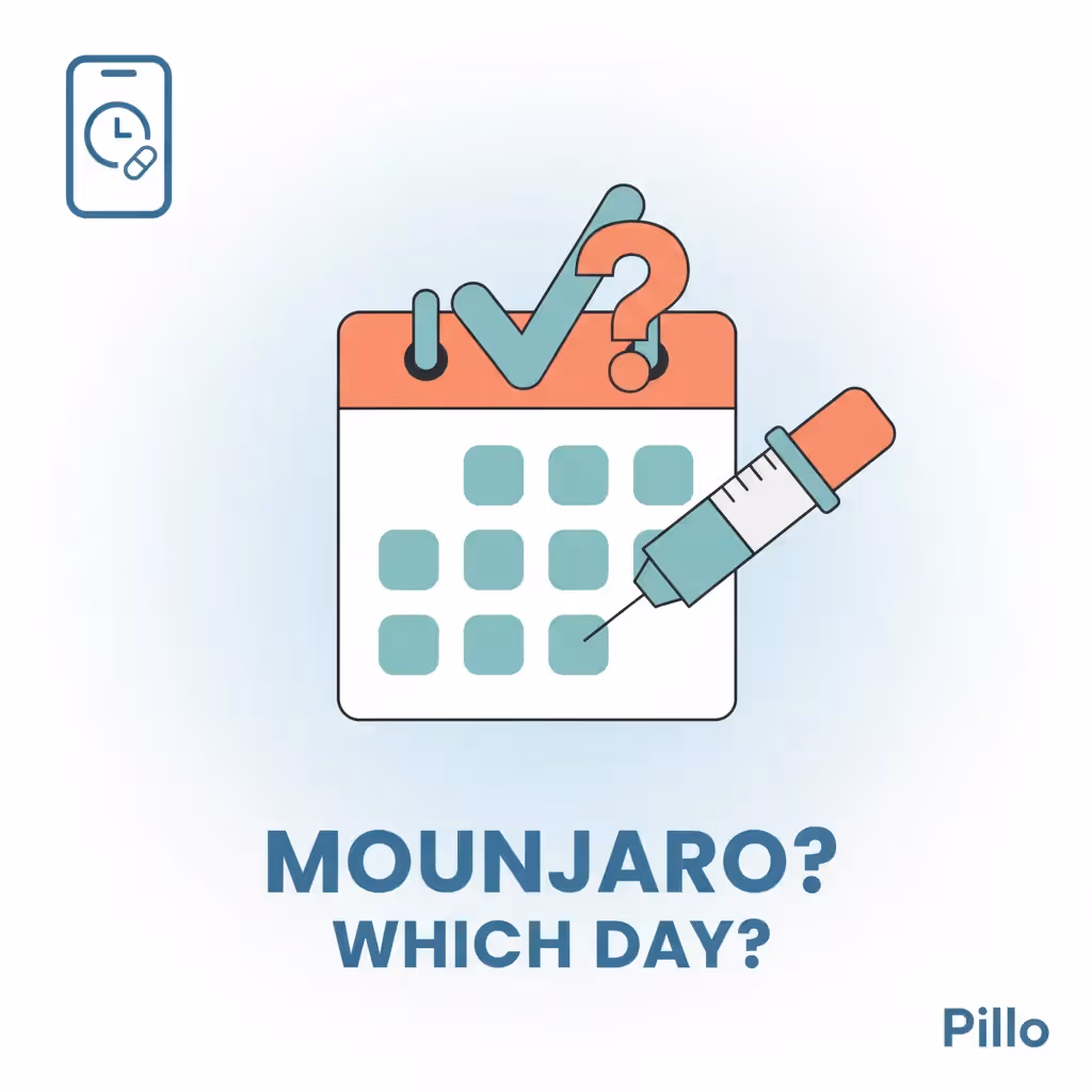 Calendar, Mounjaro pen, and question-mark illustration for tracking weekly injection day