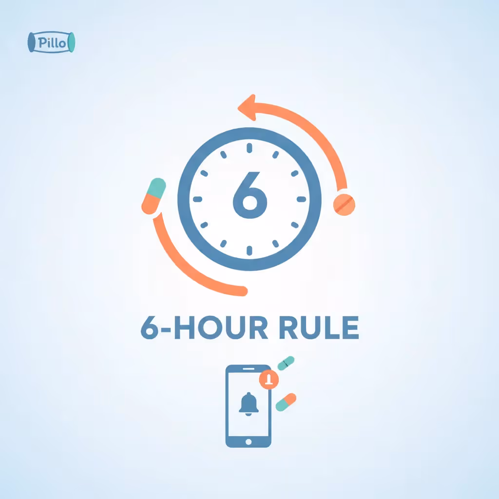 When to take a second dose of Adderall: the 6-hour rule