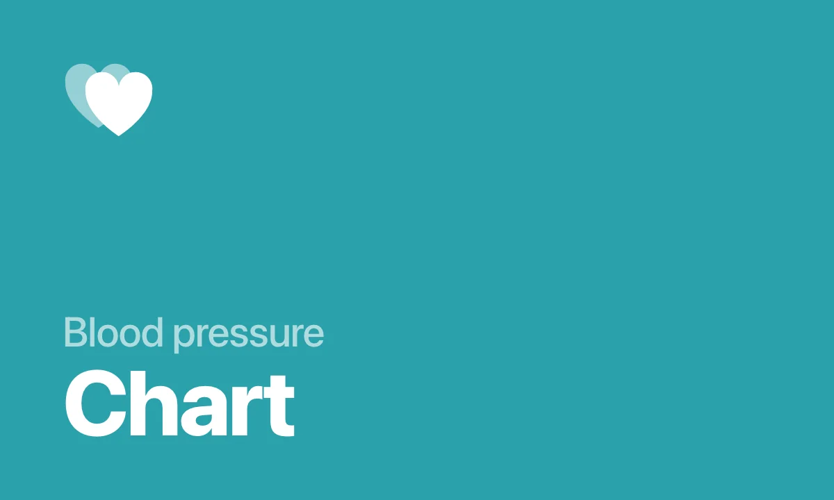 Blood pressure Chart
