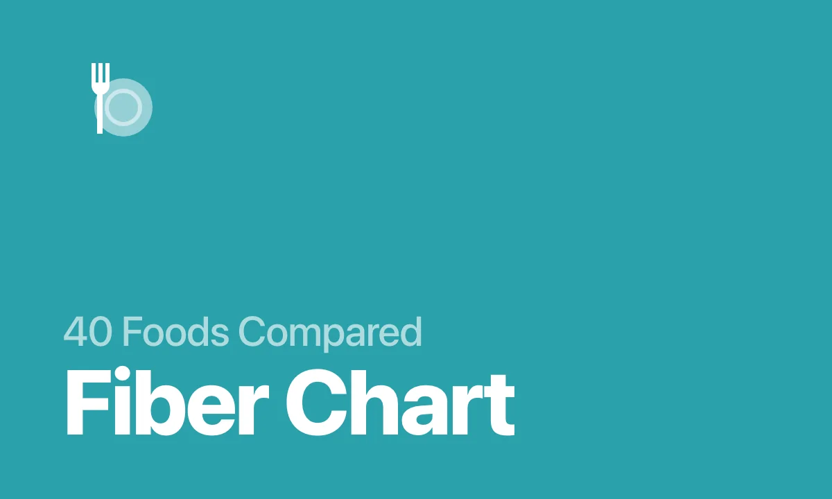 40 Foods Compared: Fiber Chart