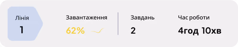 Завантаження лінії