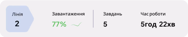 Завантаження лінії