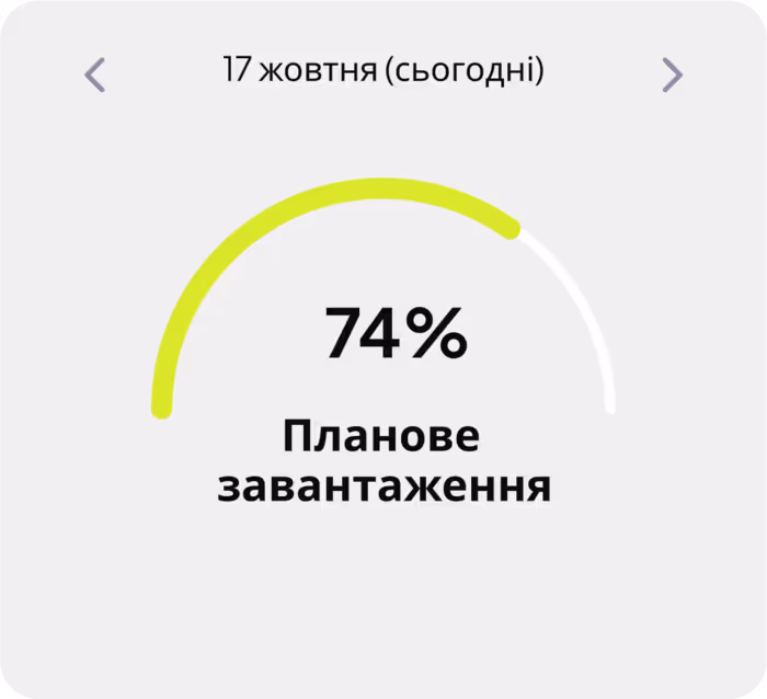 Планове завантаження робочого центру