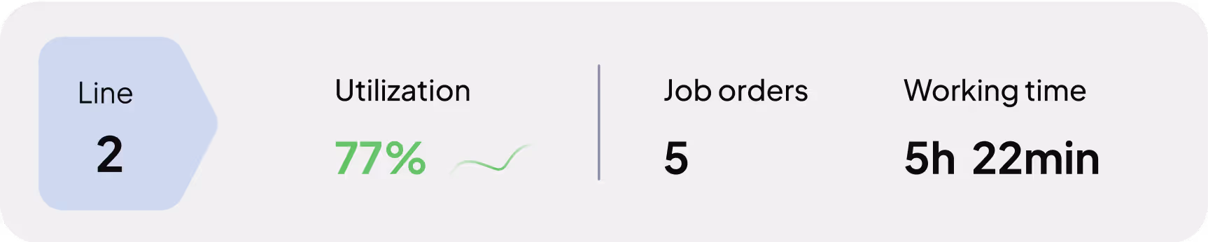 Work center utilization