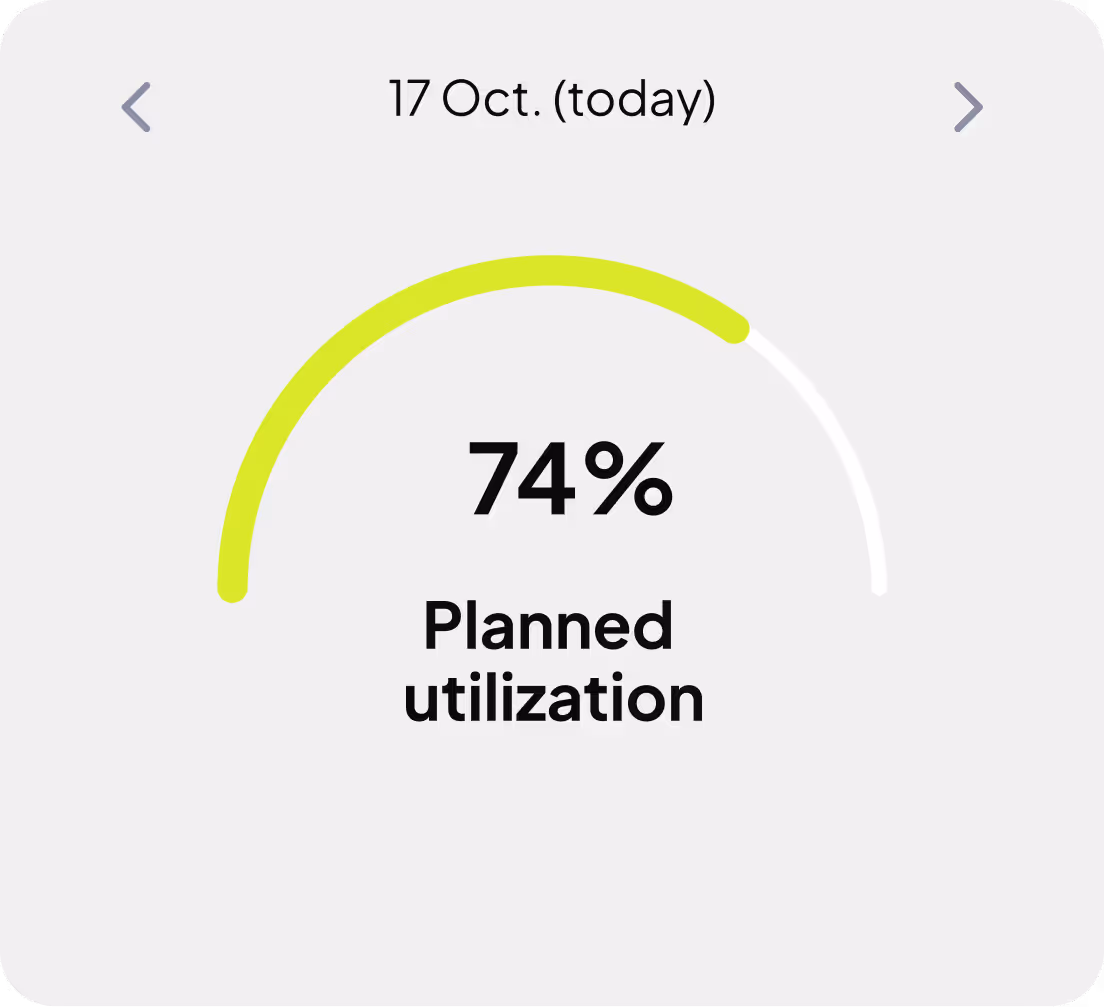 Planned utilization