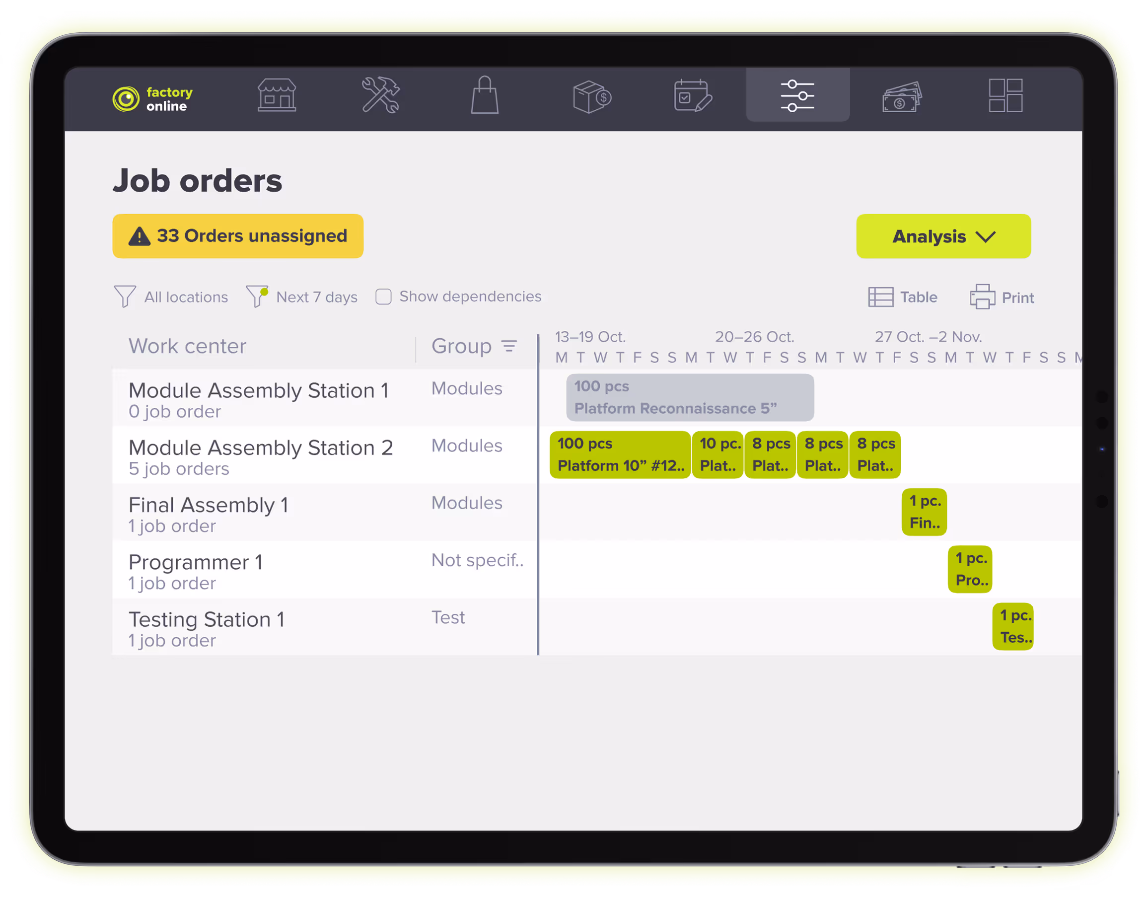 Job Orders scheduling