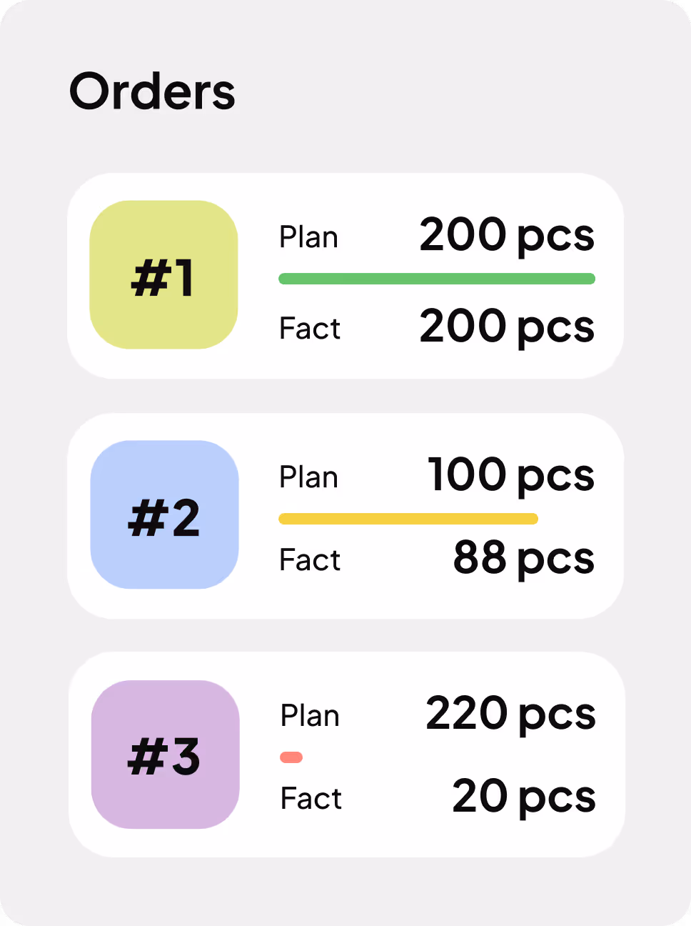 Manufacturing Orders