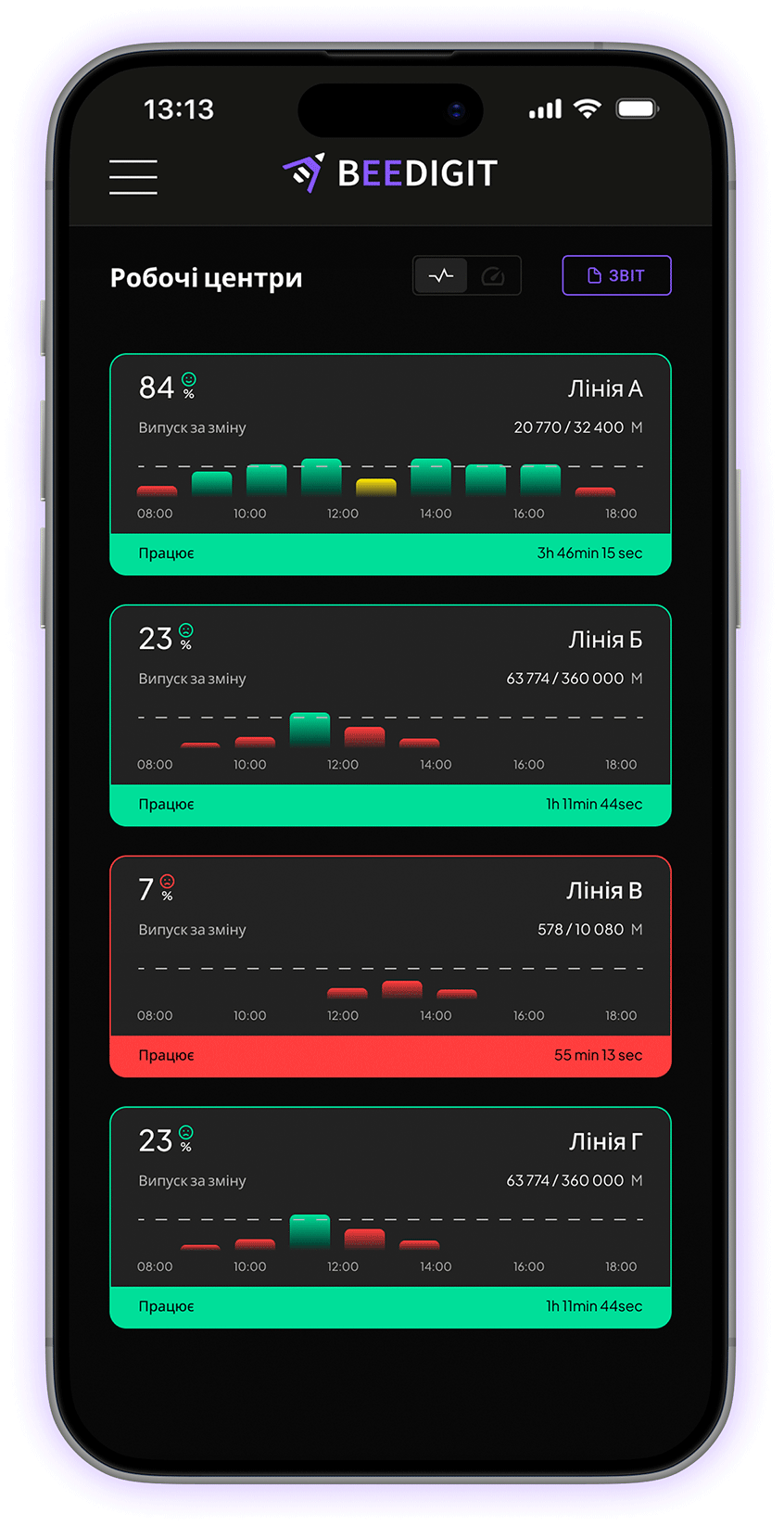 BEEDIGIT додаток