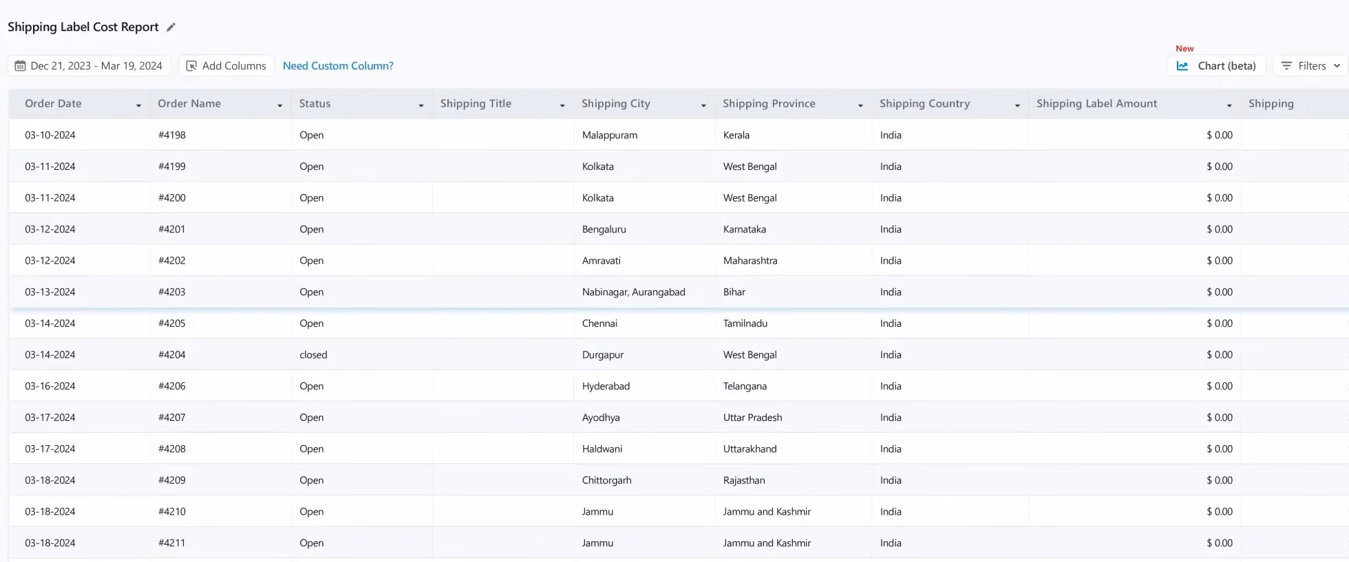 ReportPundit - Shipping Label Cost Report