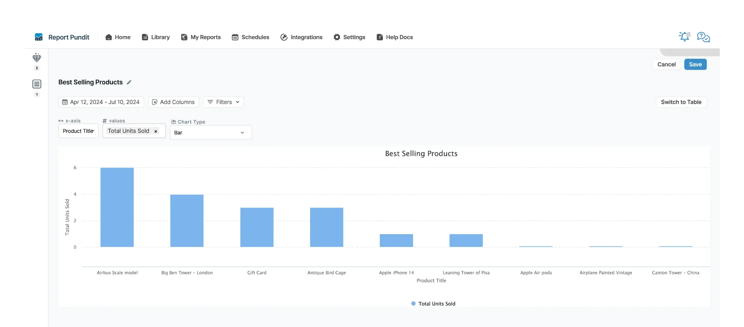 Shopify Data Chart Visualizations - Report Pundit