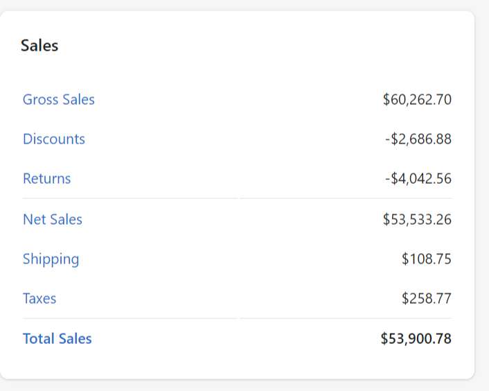 Shopify Sales