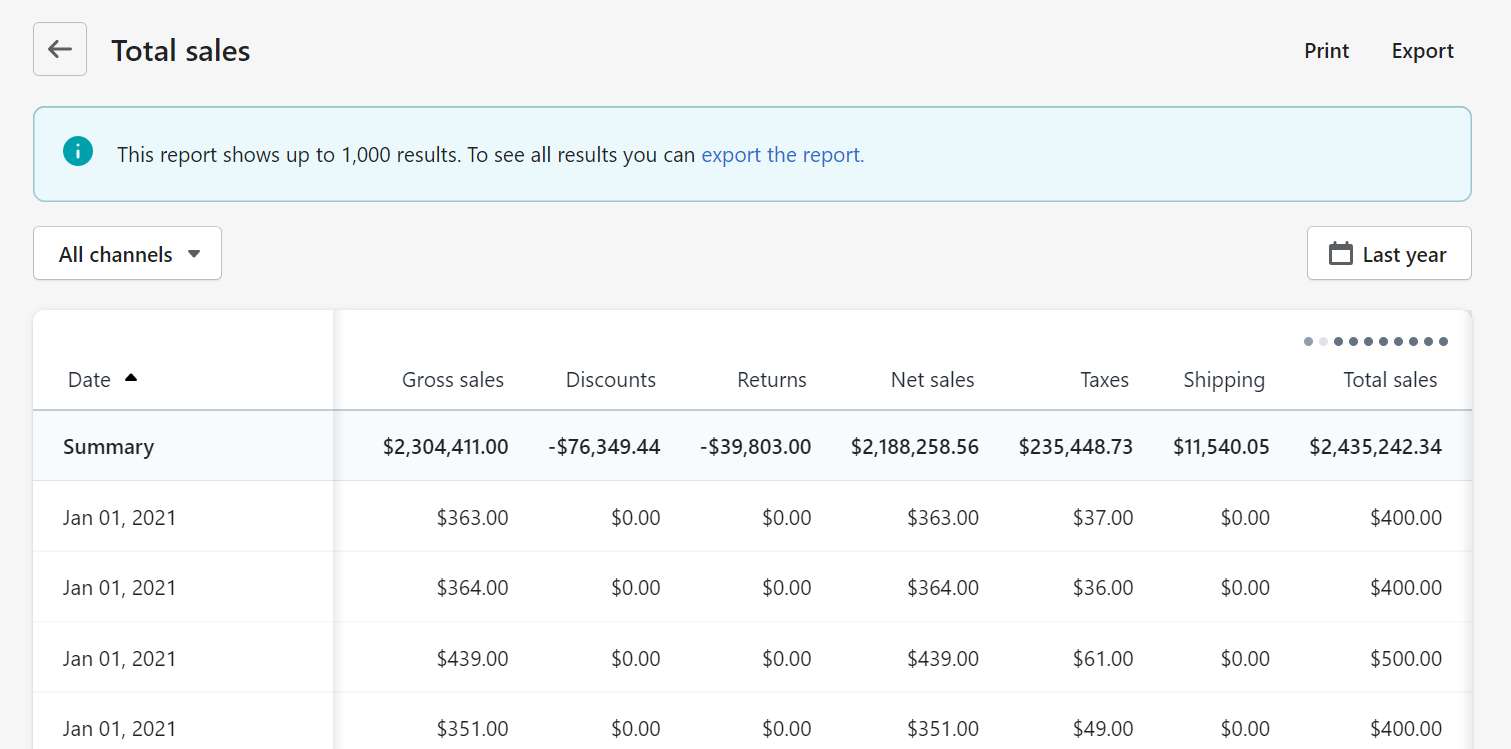 Shopify Total Sales in Finance Reports