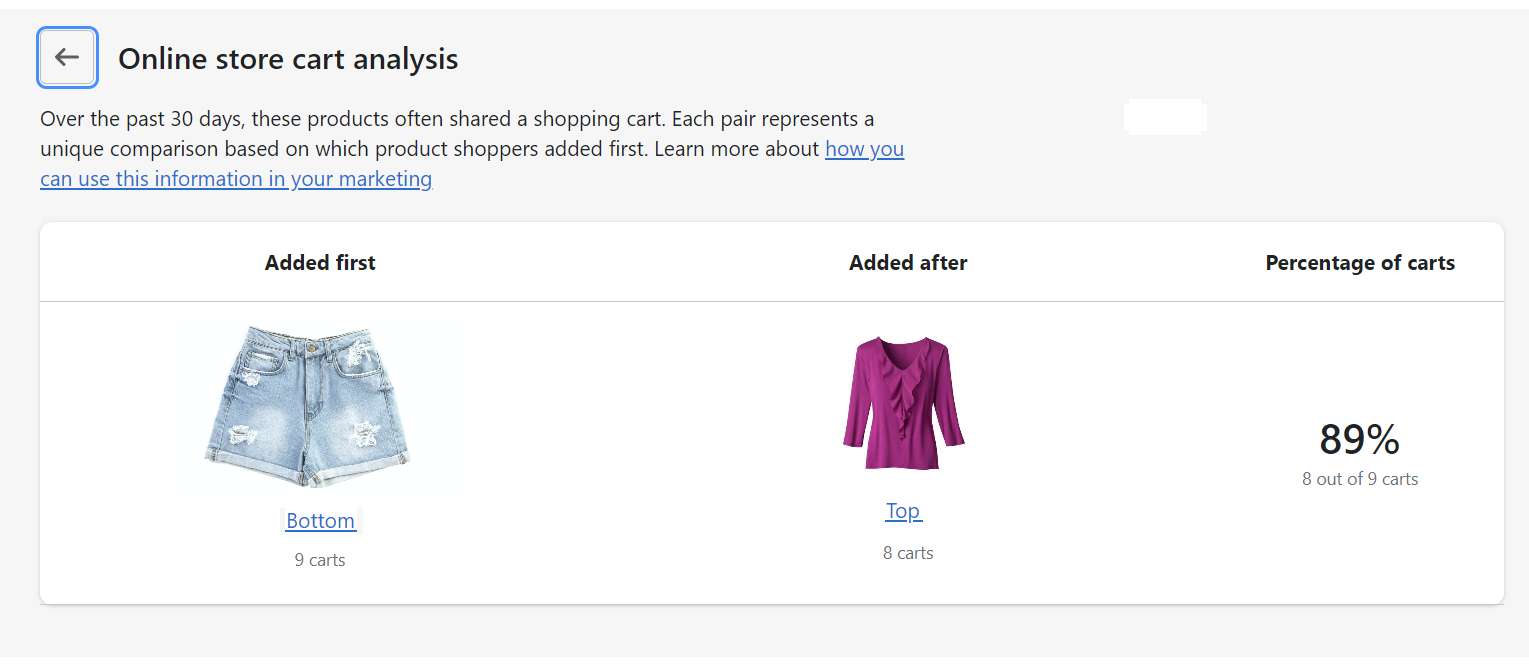 shopify Online Store Cart Analysis
