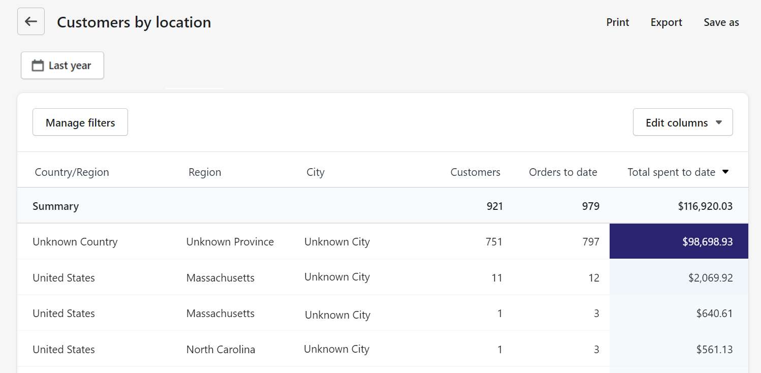 Shopify customer by location reports