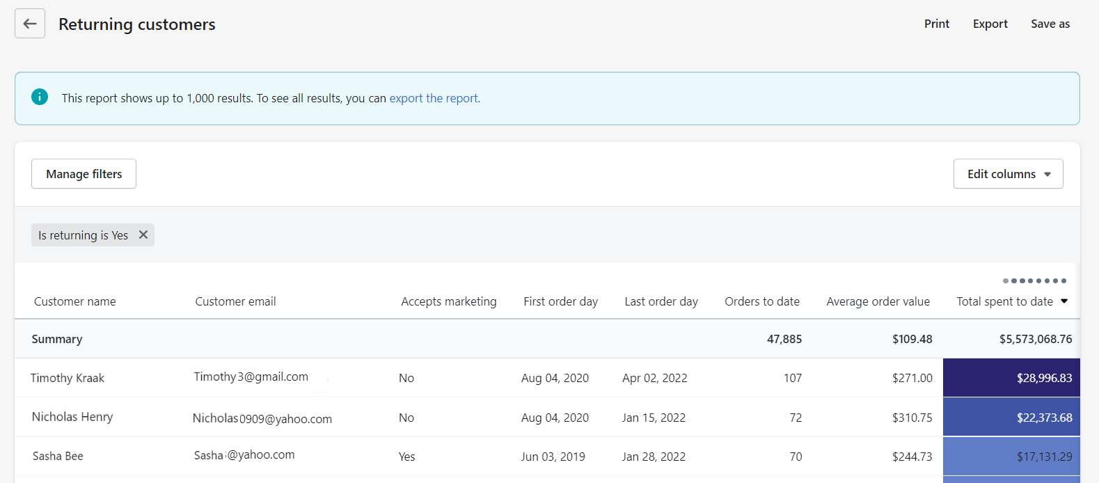 Shopify returning customer report