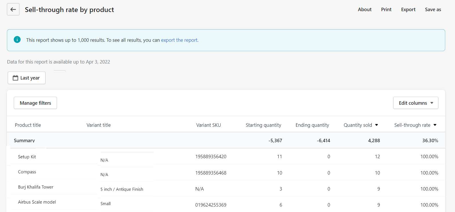 Sell-through rate by product report in shopify 